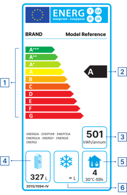 Professional Refrigerated Storage Cabinet Energy Label