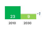 Professional refrigeration GHG emissions chart