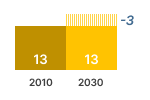 Refrigeration with a direct sales function consumer expenses chart