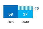 Refrigeration with a direct sales function electricity chart