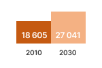 Servers Data Storage Stock Chart