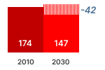 Smart Phone Tablet Sales Chart