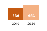 Smart Phone Tablet Stock Chart