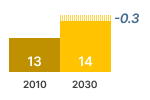 Solid Fuel Boiler Consumer Expenses Chart