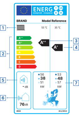 Space Heater Energy Label