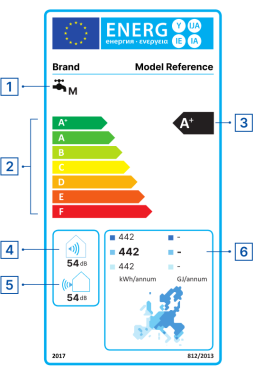 Water Heater Energy Label