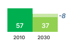 Water Heater GHG Emissions Charts