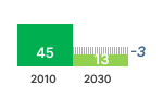 Dedicated water heater ghg emissions chart