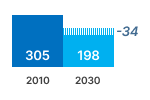 Dedicated water heater primary energy chart