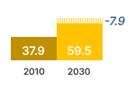 Standby products including double counted consumer expenses chart