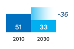 Standby products including double counted electricity chart