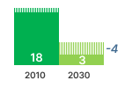 Standby products including double counted ghg emissions chart