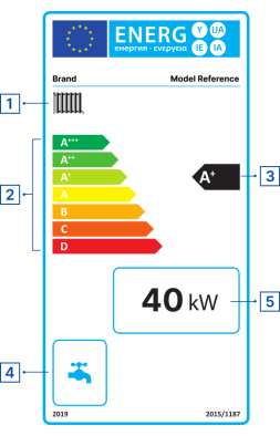 Solid fuel boiler energy label